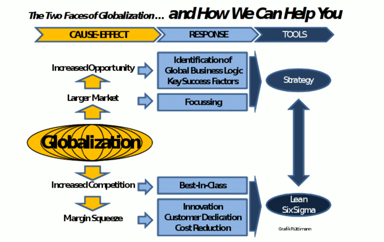 Strategy LSS